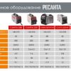 Сварочный полуавтомат Ресанта САИПА 220